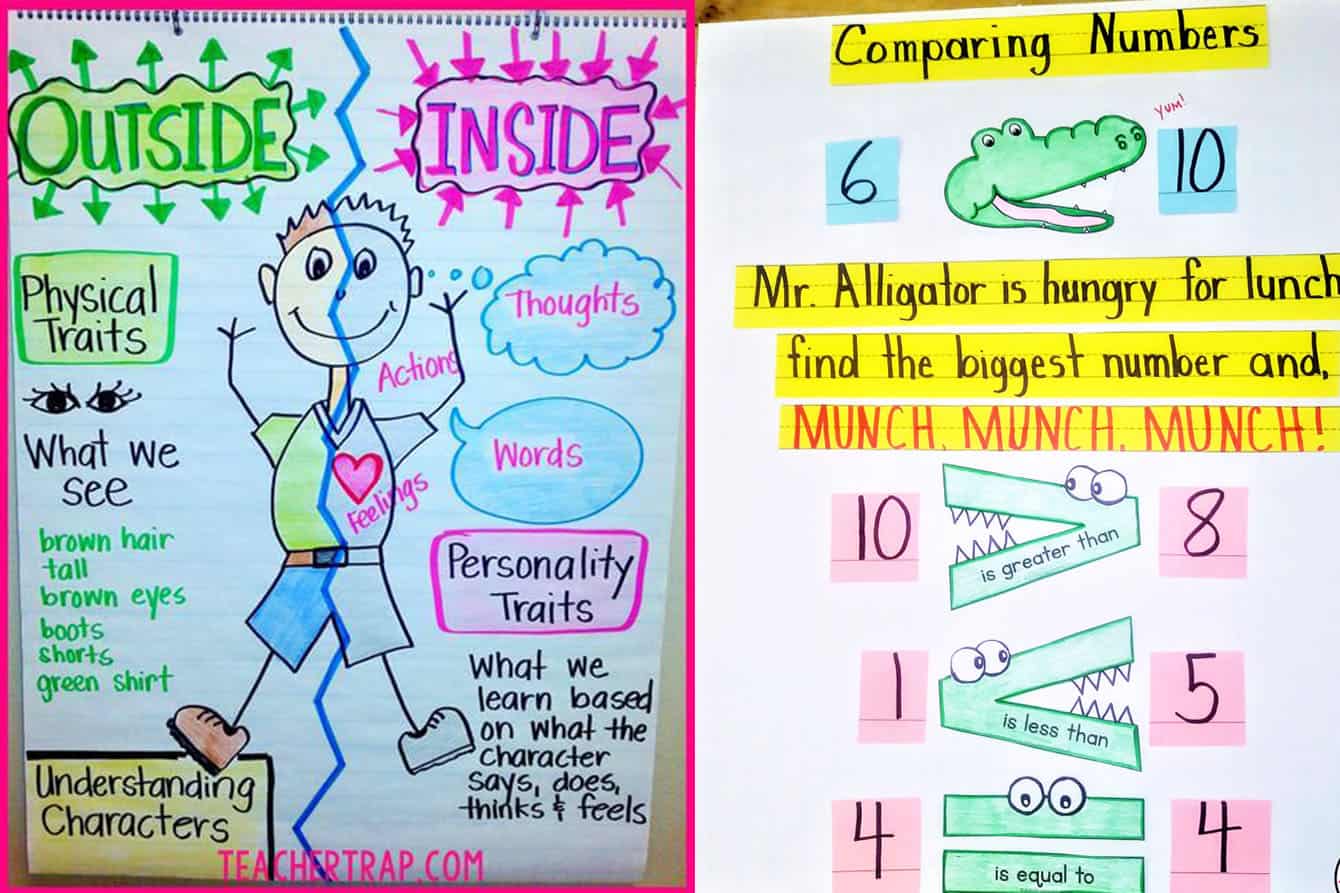 24-fun-and-simple-1st-grade-anchor-charts-teaching-expertise
