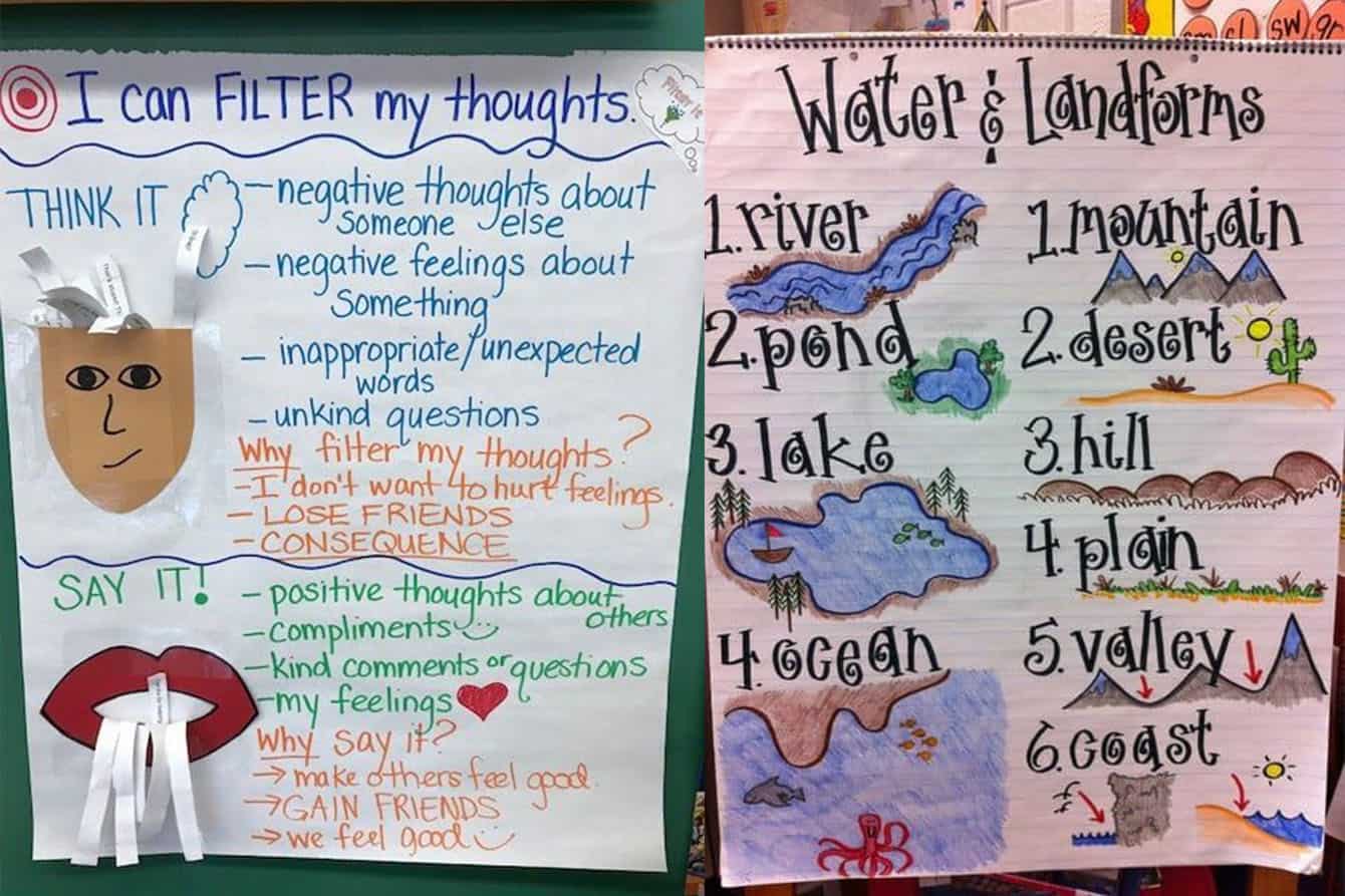 25 3rd Grade Anchor Charts That Are Useful For Teachers Teaching Expertise