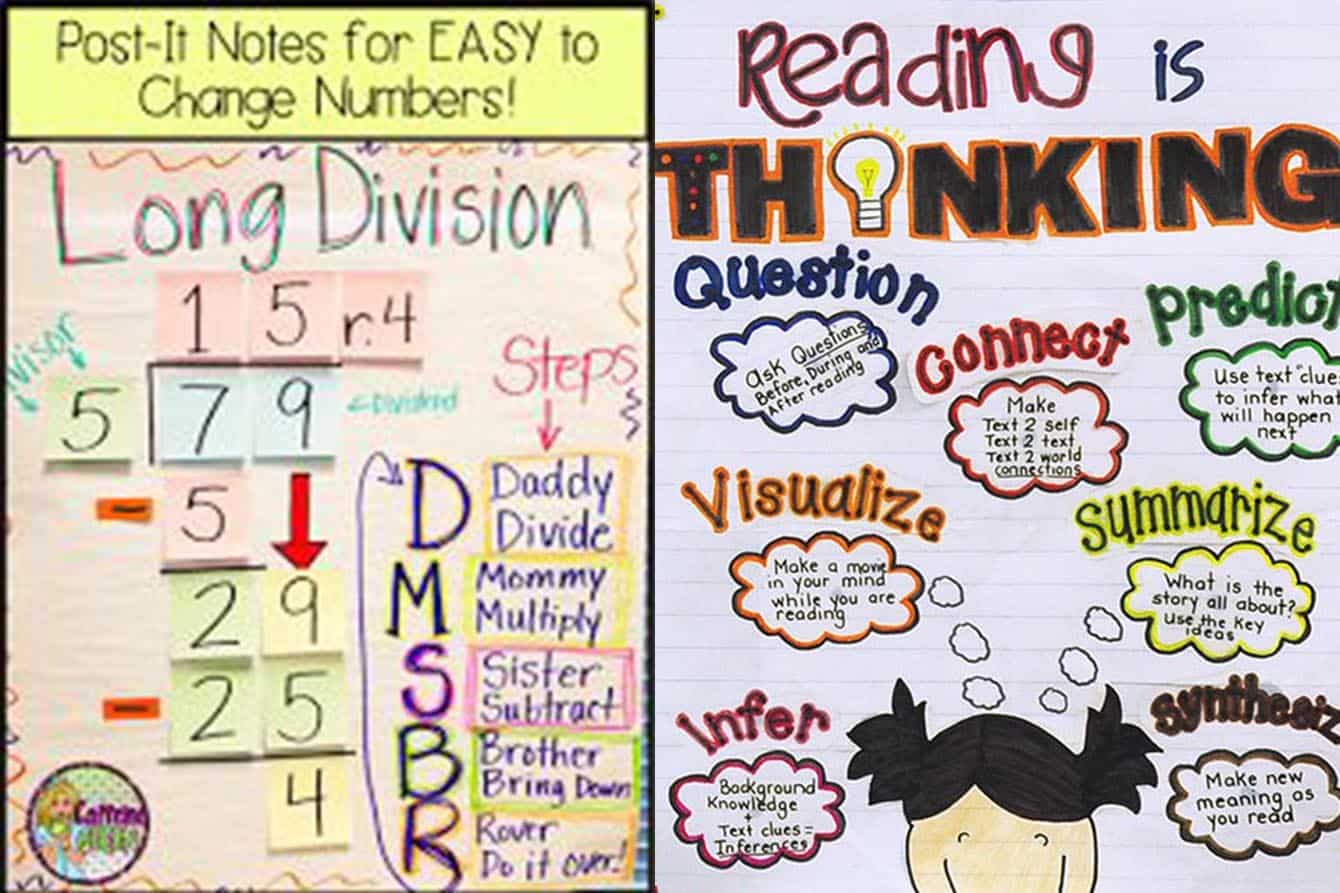 25 4th Grade Anchor Charts to Help Your Students Learn Quicker - Teaching E...
