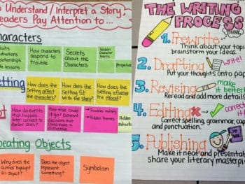 15 Fantastic 6th Grade Anchor Charts For Every Subject - Teaching Expertise