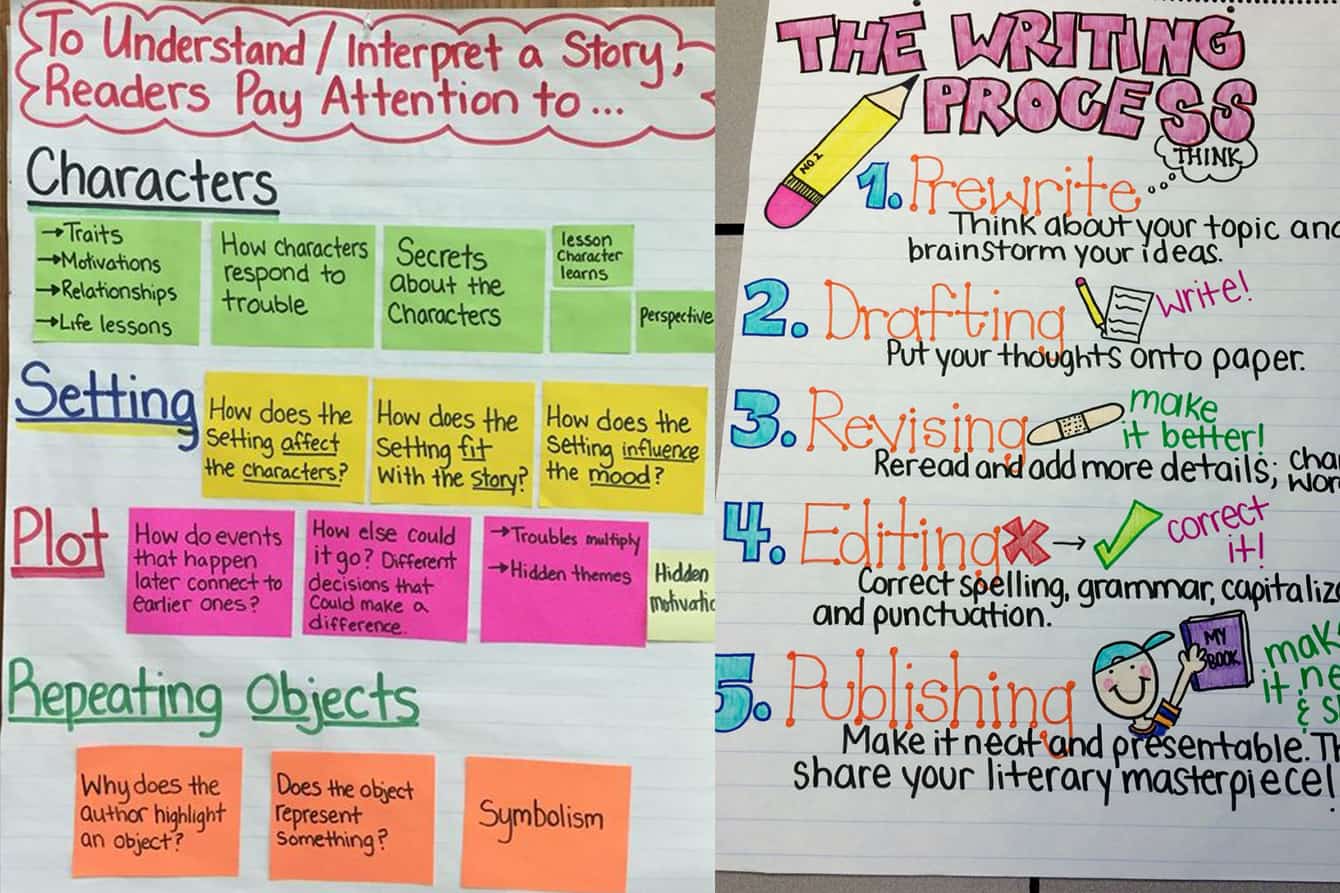 8 Reasons to Stop Making Your Anchor Charts for Reading