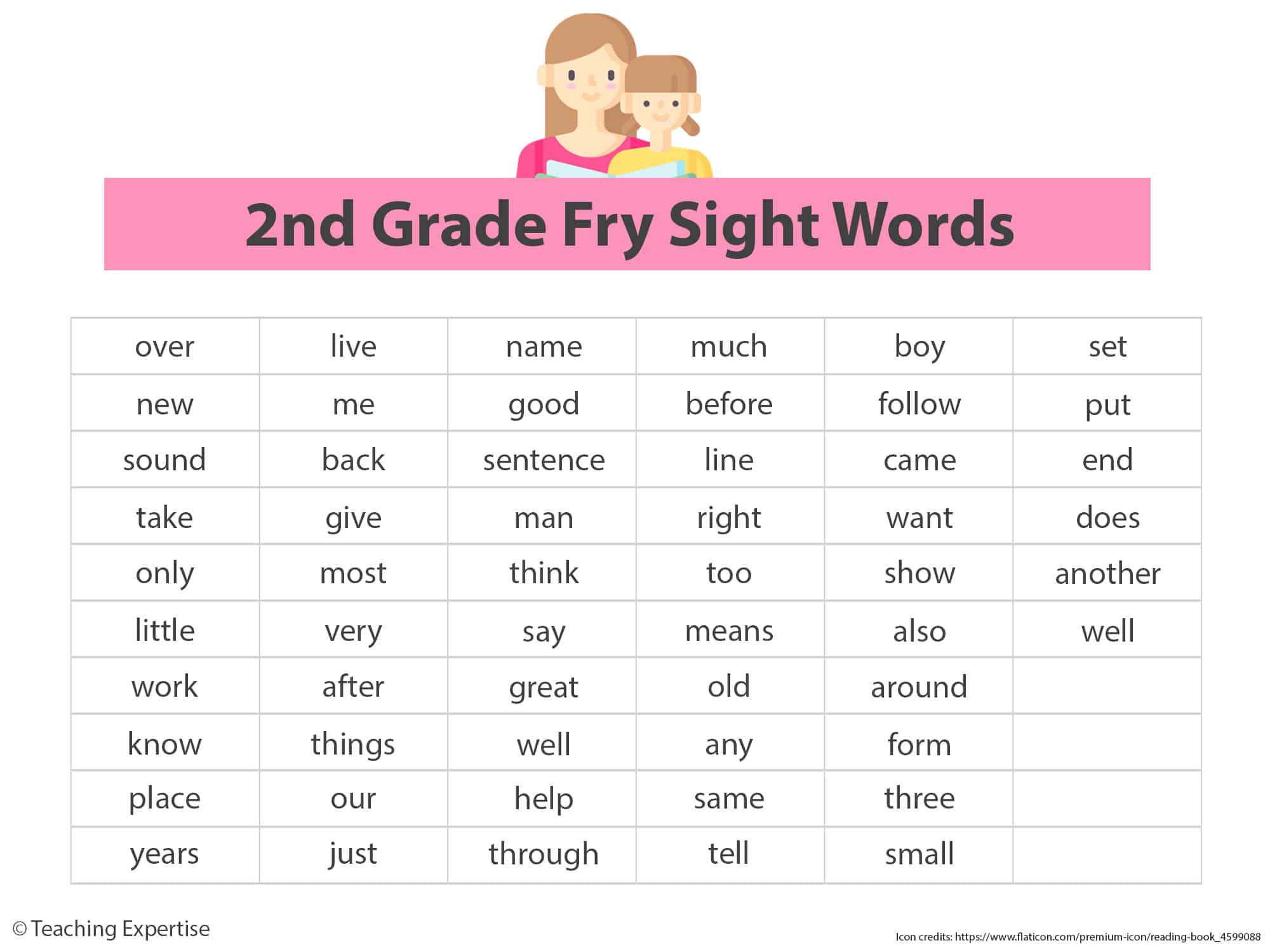 Top 5 sight words for grade 2 2022