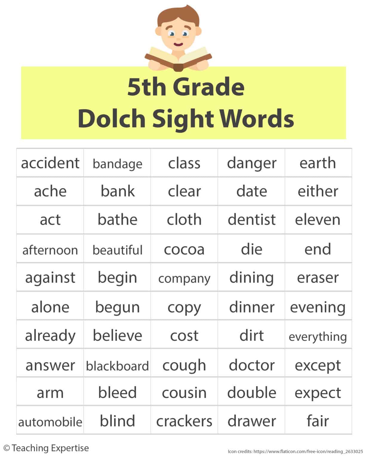 100-sight-words-for-fluent-5th-grade-readers-teaching-expertise
