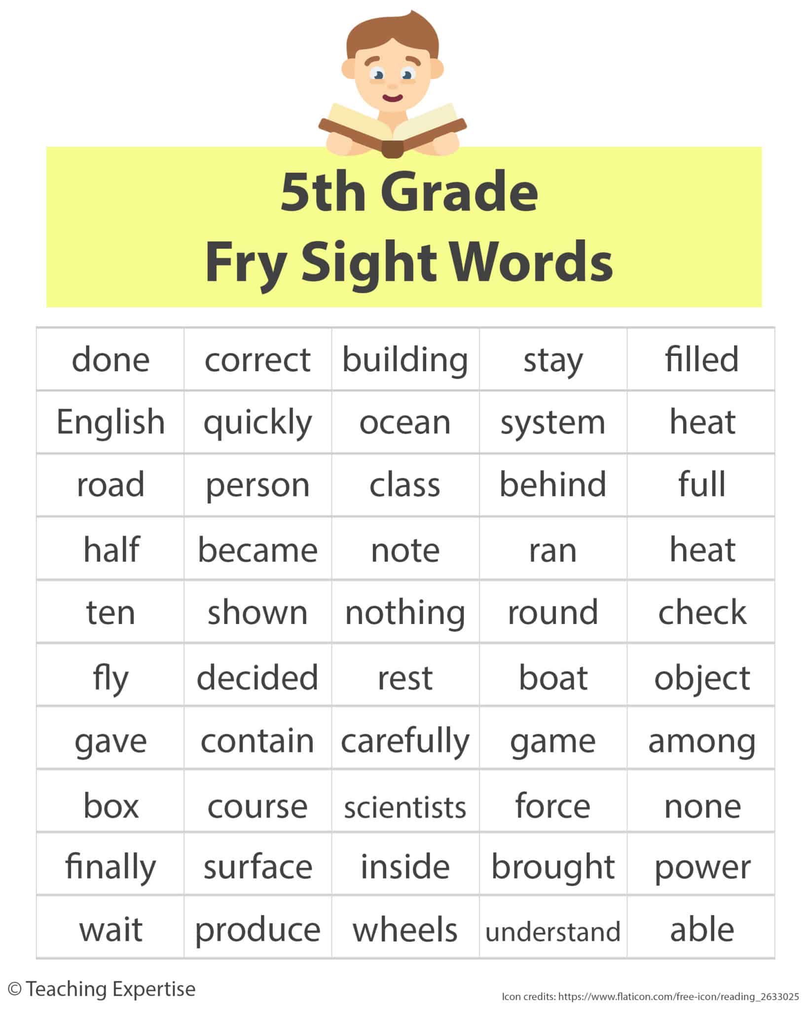 100 Sight Words For Fluent 5th Grade Readers Teaching Expertise