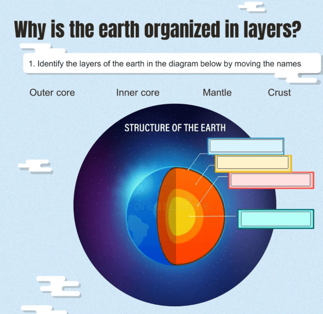 layers of the earth 3d
