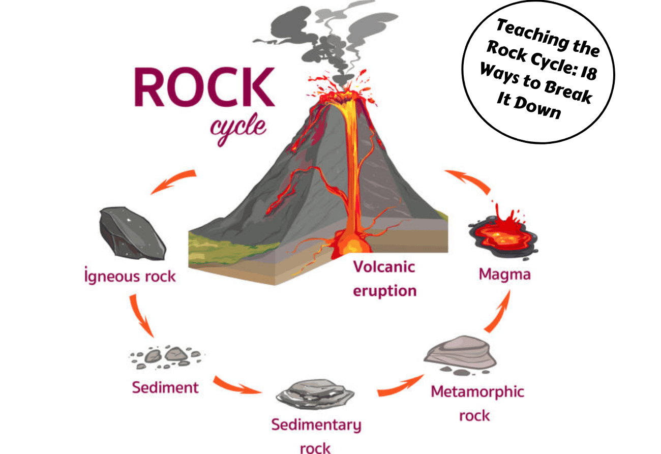 metamorphic rocks diagram for kids