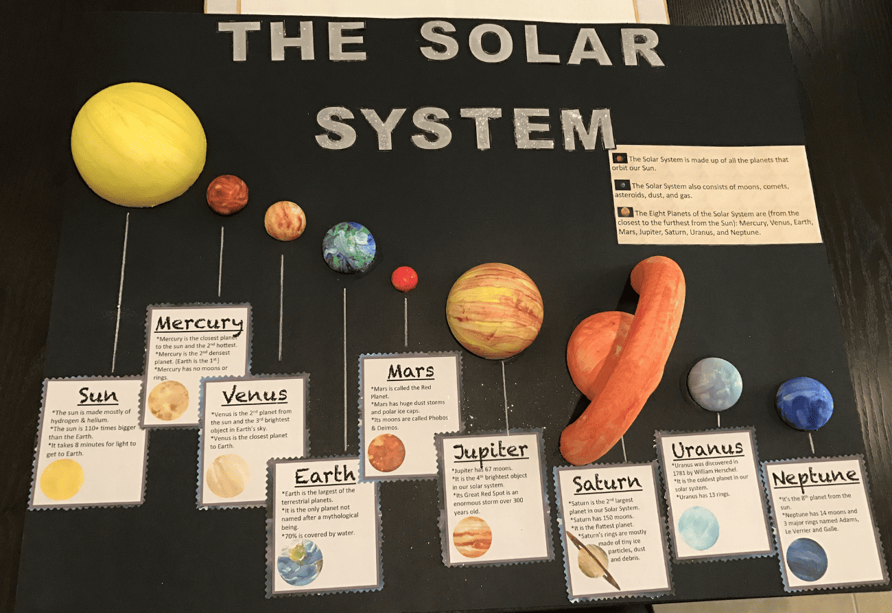 solar system project ideas for 3rd grade